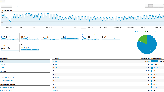 SEO просування сайту на Joomla