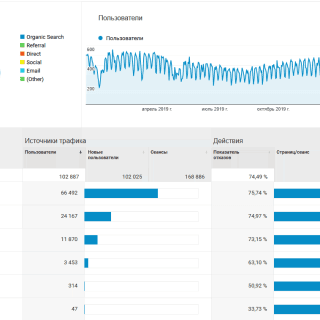 SEO продвижение сайта на Joomla (2)