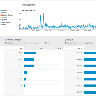 SEO раскрутка сайта на Joomla (2)